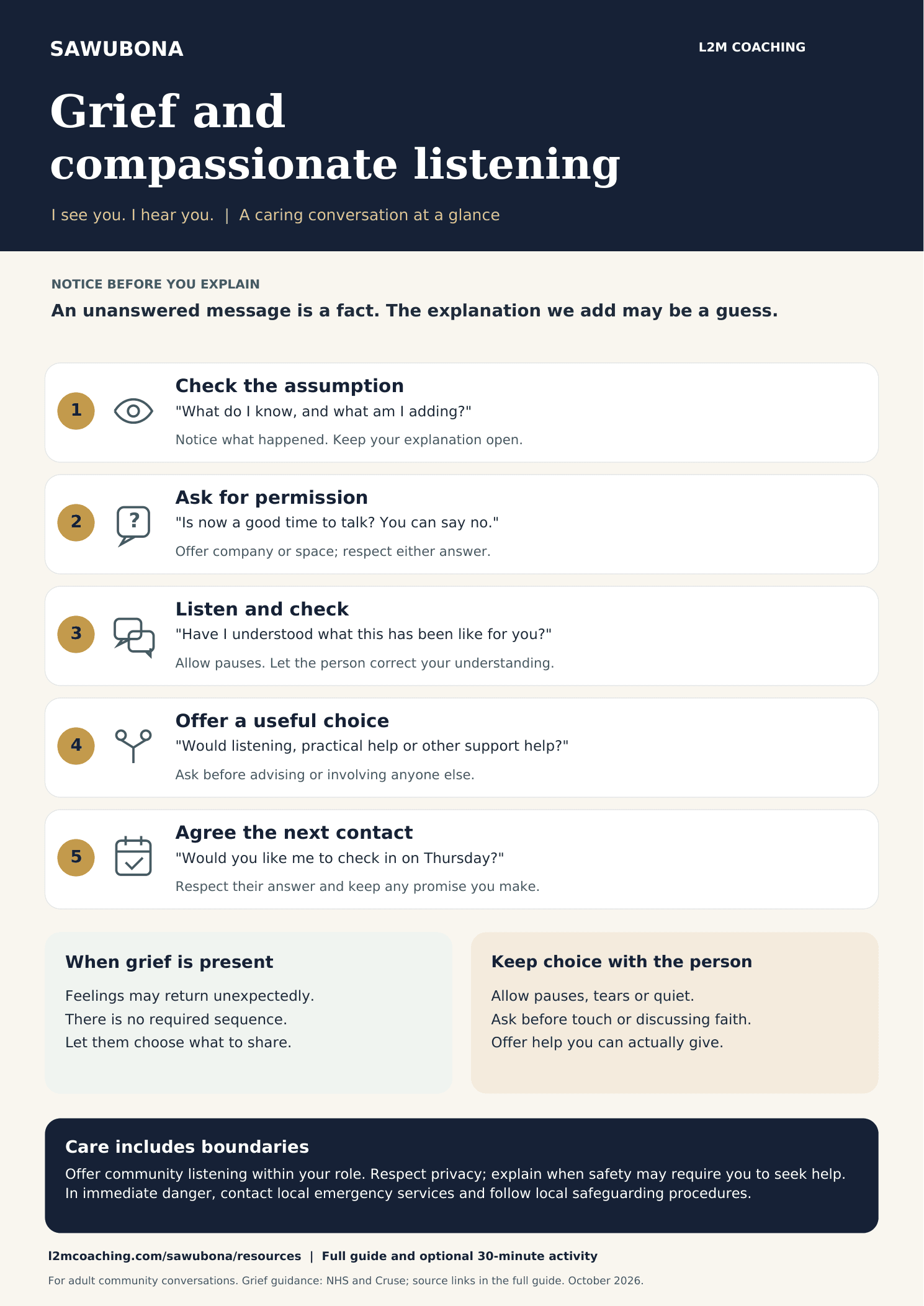 Sawubona five-step listening guide: check the assumption, ask for permission, listen and check, offer a useful choice, and agree the next contact. The full text is provided in the guide.