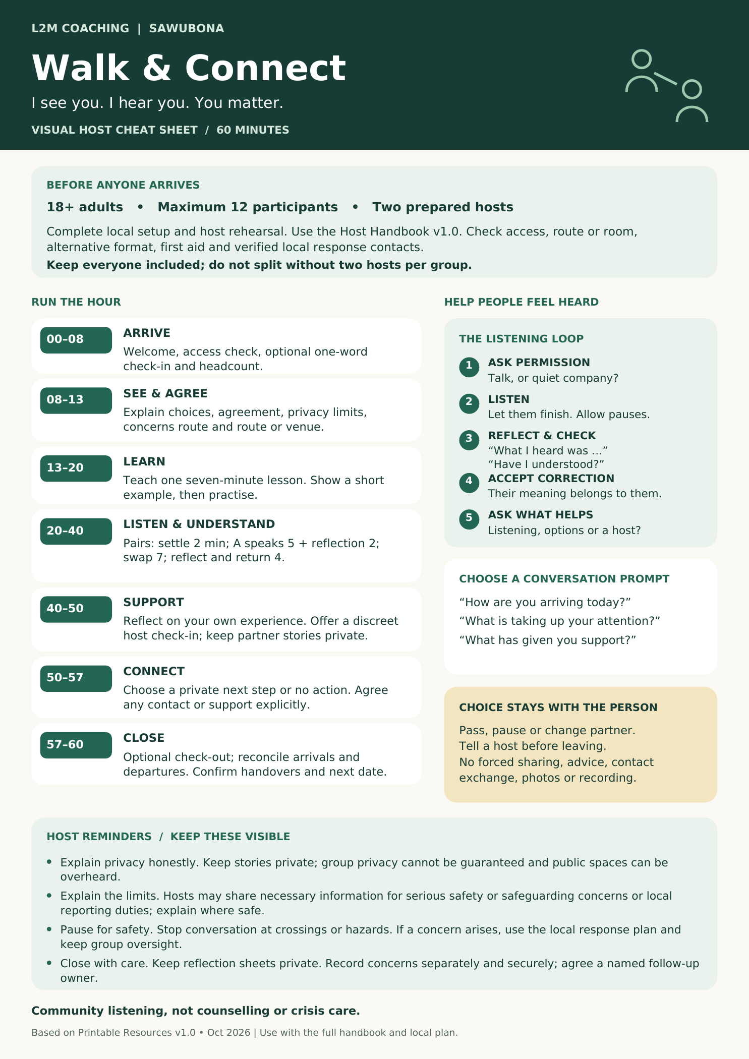 Walk and Connect visual host cheat sheet. The full timetable and listening steps are provided as text below.